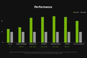 nvidia-rtx-5090-compared-with-rtx-4090